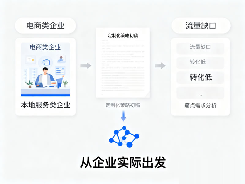 长尾关键词