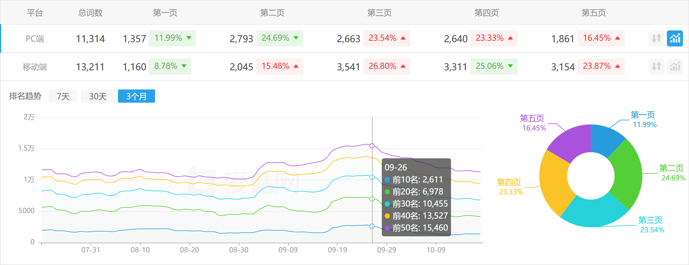 Q房网案例图片